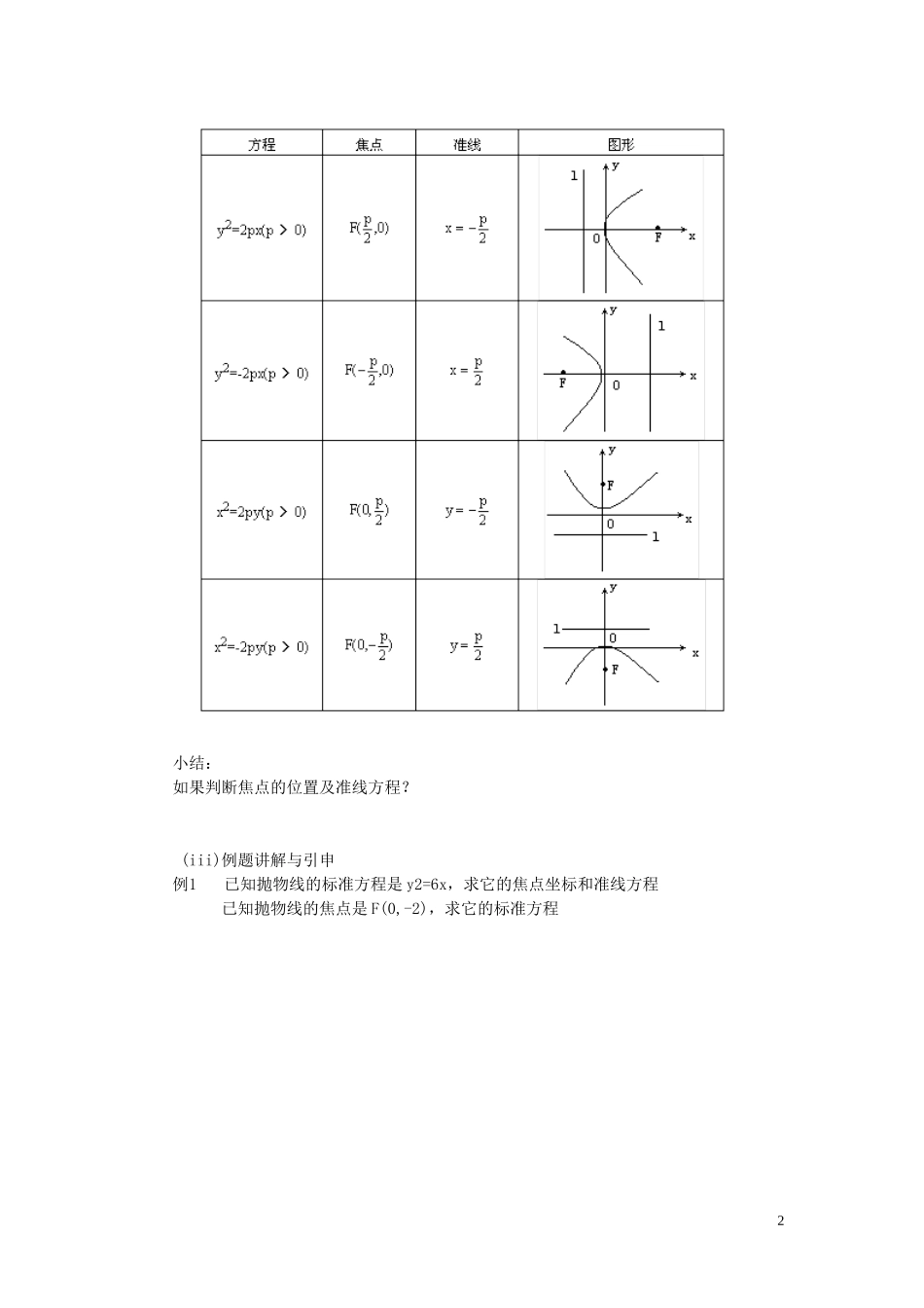 高中数学 2.4第09课时 抛物线及标准方程学案 理 新人教A版选修2-1-新人教A版高二选修2-1数学学案_第2页