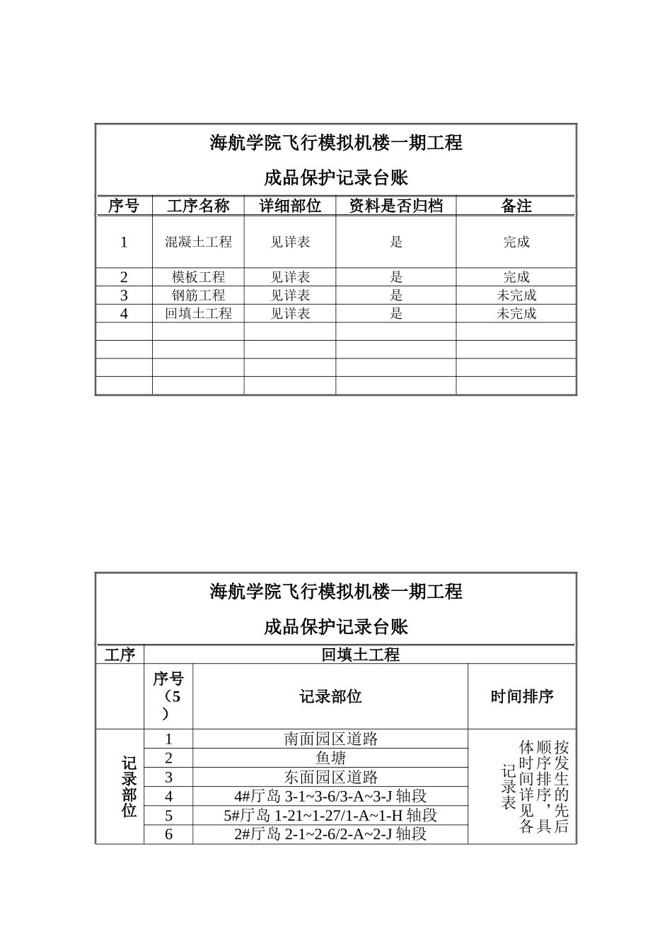 回填土工程成品保护台账_第1页