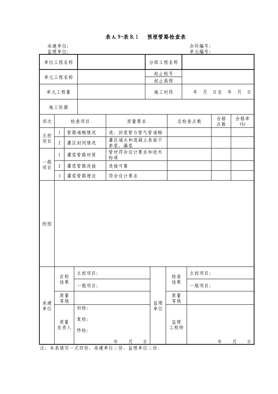 回填灌浆工程单元工程表格(埋管类)_第3页