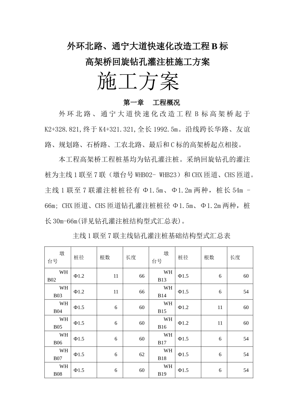回旋钻施工方案_第1页