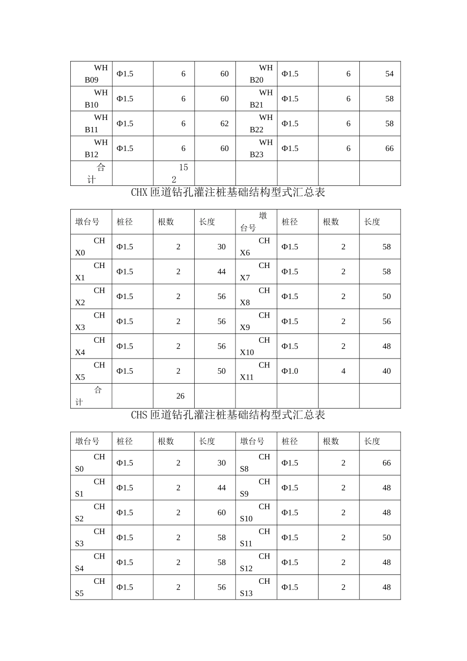 回旋钻施工方案_第2页