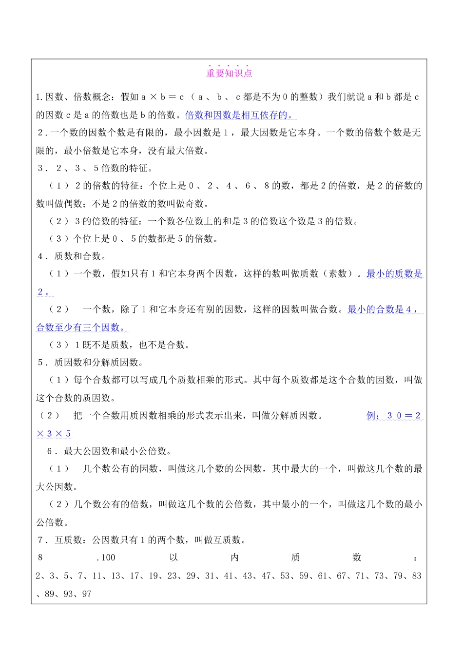 因数和倍数复习1)_第2页