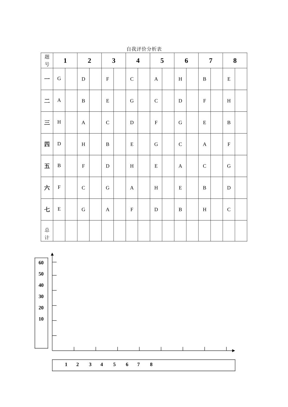 团队角色自测问卷_第3页