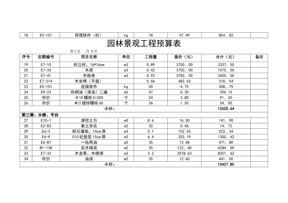 园林景观工程预算实例_第2页