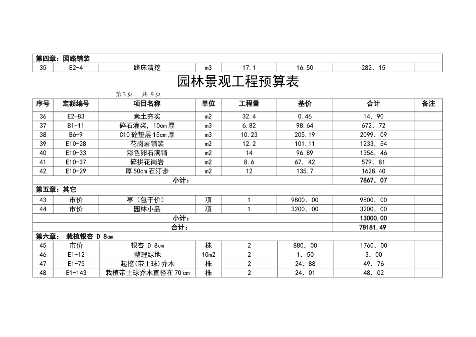园林景观工程预算实例_第3页