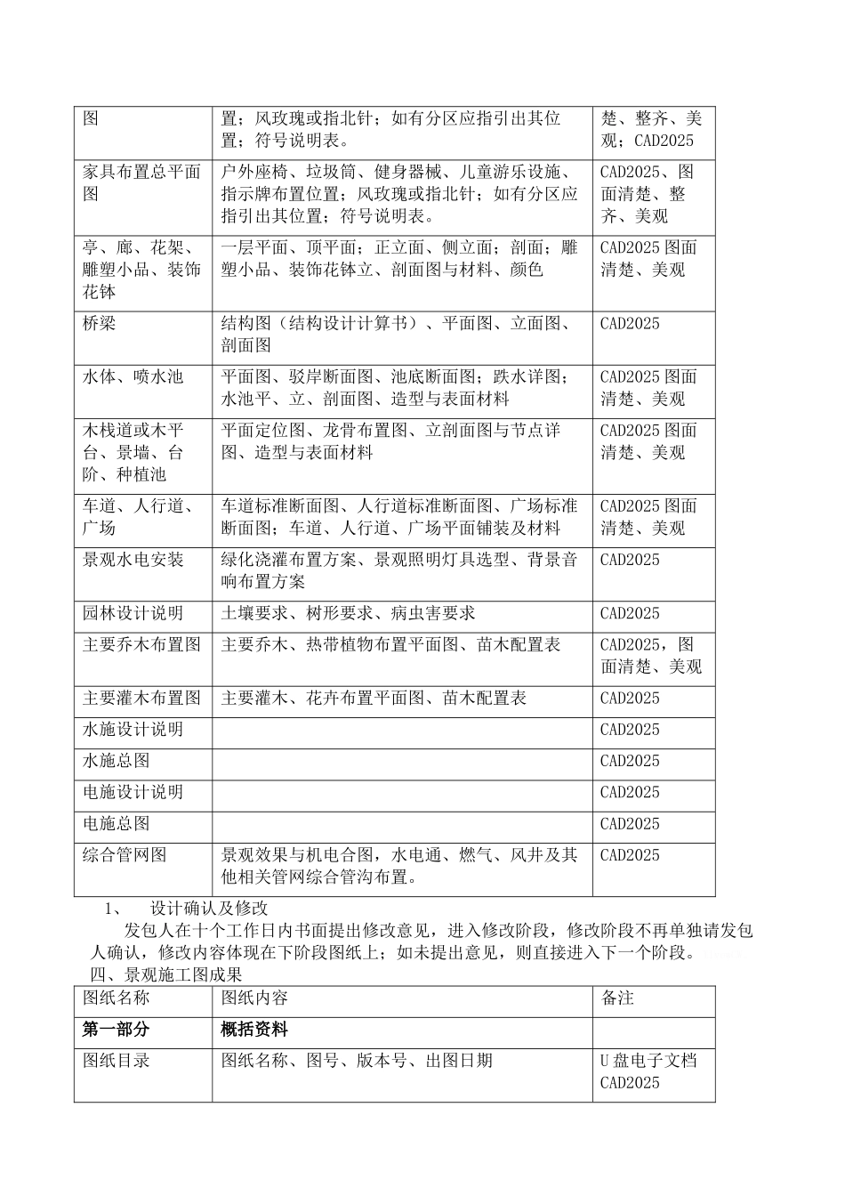 园林景观设计范围及内容_第3页