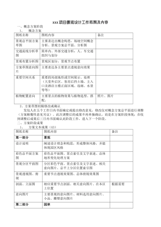 园林景观设计范围及内容