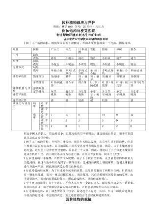 园林植物栽培与养护