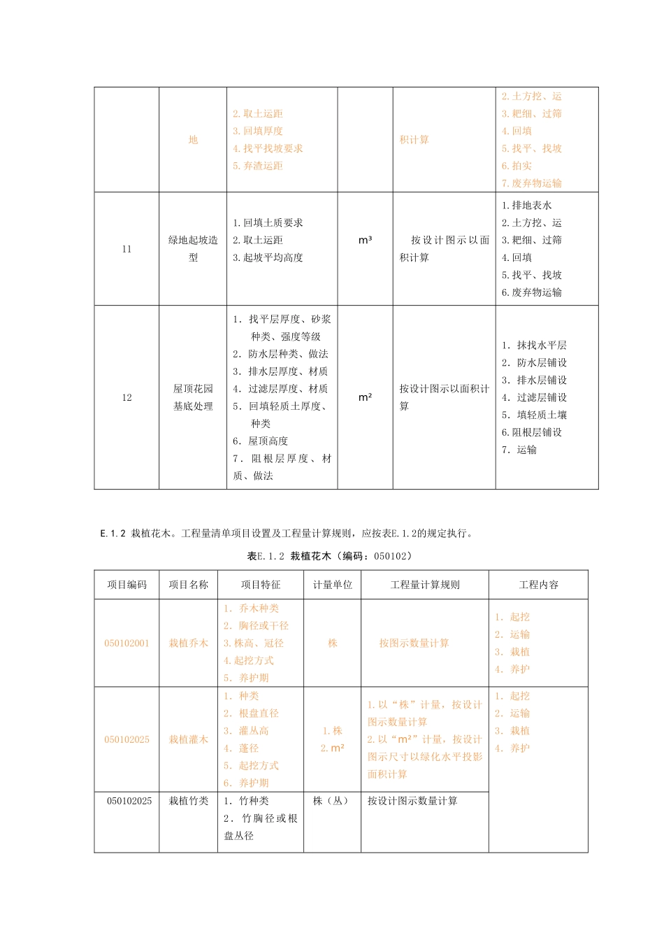 园林绿化工程工程量清单项目及计算规则_第2页