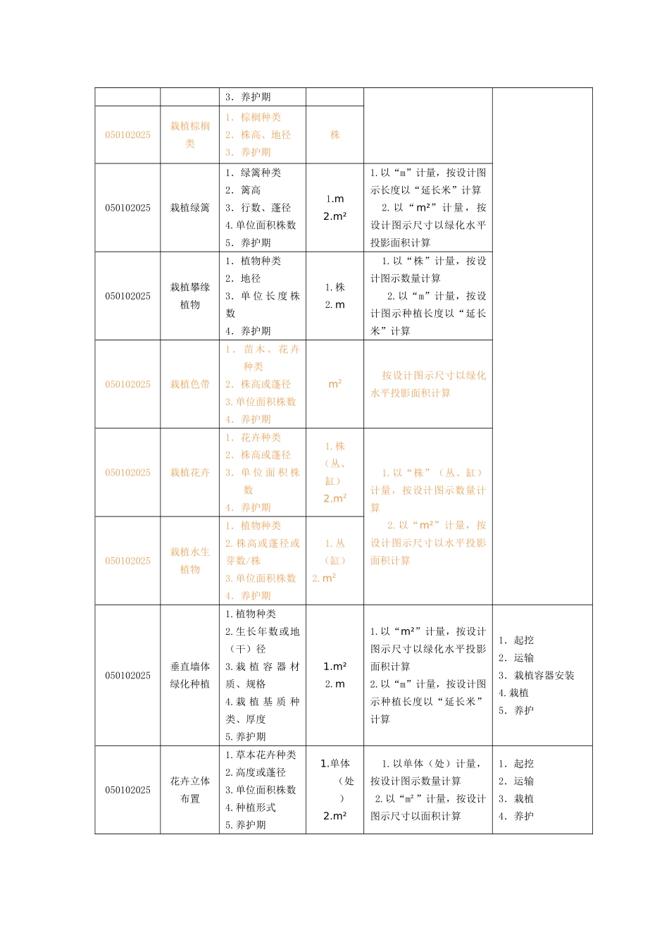 园林绿化工程工程量清单项目及计算规则_第3页