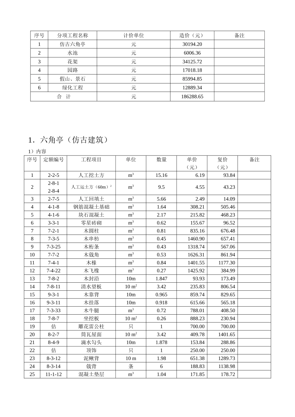 园林绿化种植工程预算书(定额计价实例)_第2页