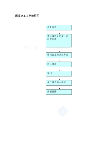 围堰施工工艺流程图