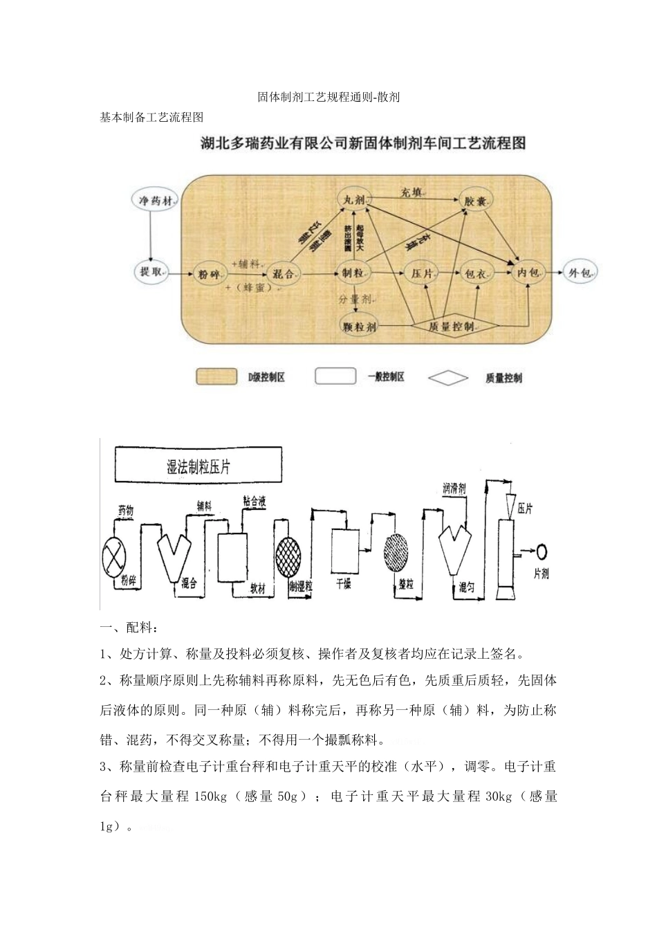 固体制剂工艺规程通则散剂_第1页