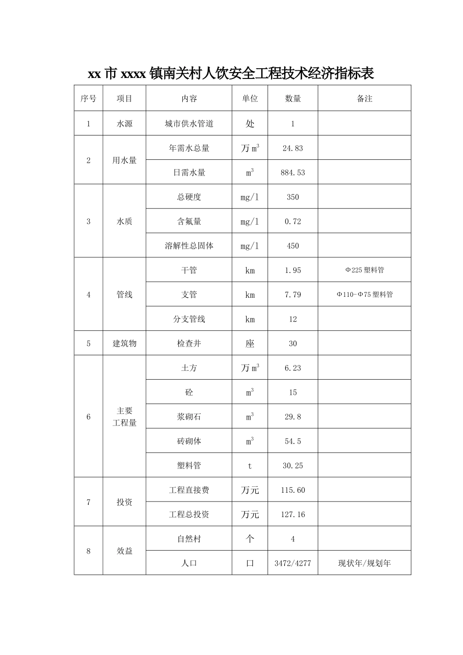 固原市原州区开城镇南关村某人饮安全工程报告_第1页