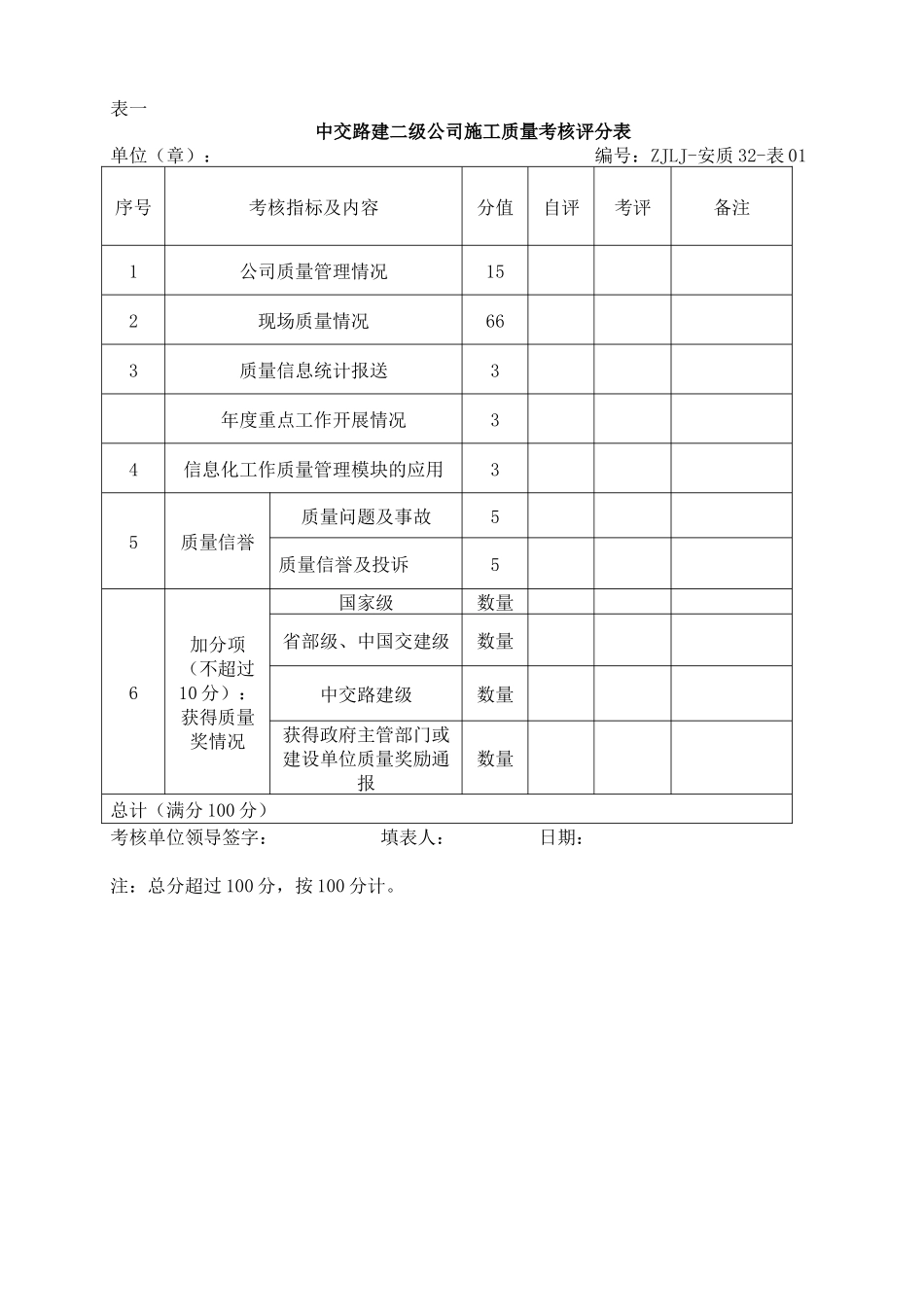 国企集团施工质量考核管理办法_第3页