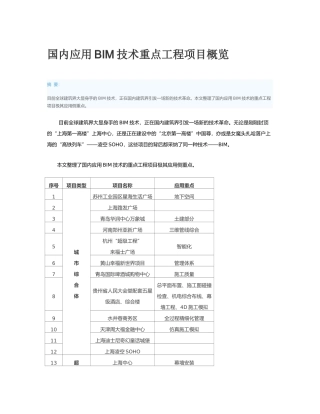 国内应用BIM技术重点工程项目概览