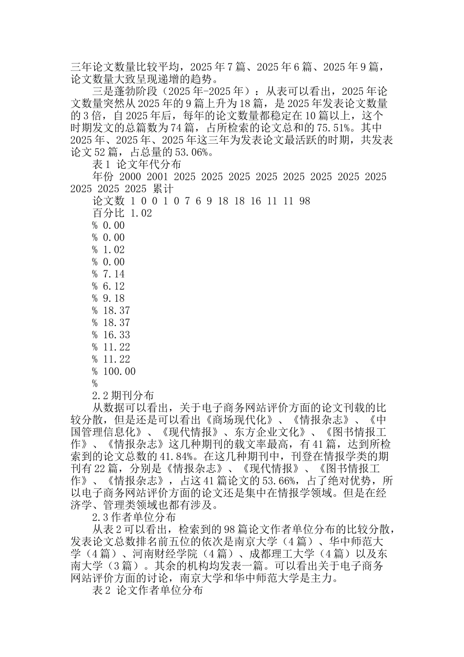 国内电子商务网站评价研究的文献计量学分析_第2页