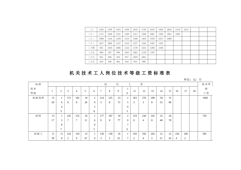 国办发3号基本工资标准表_第2页