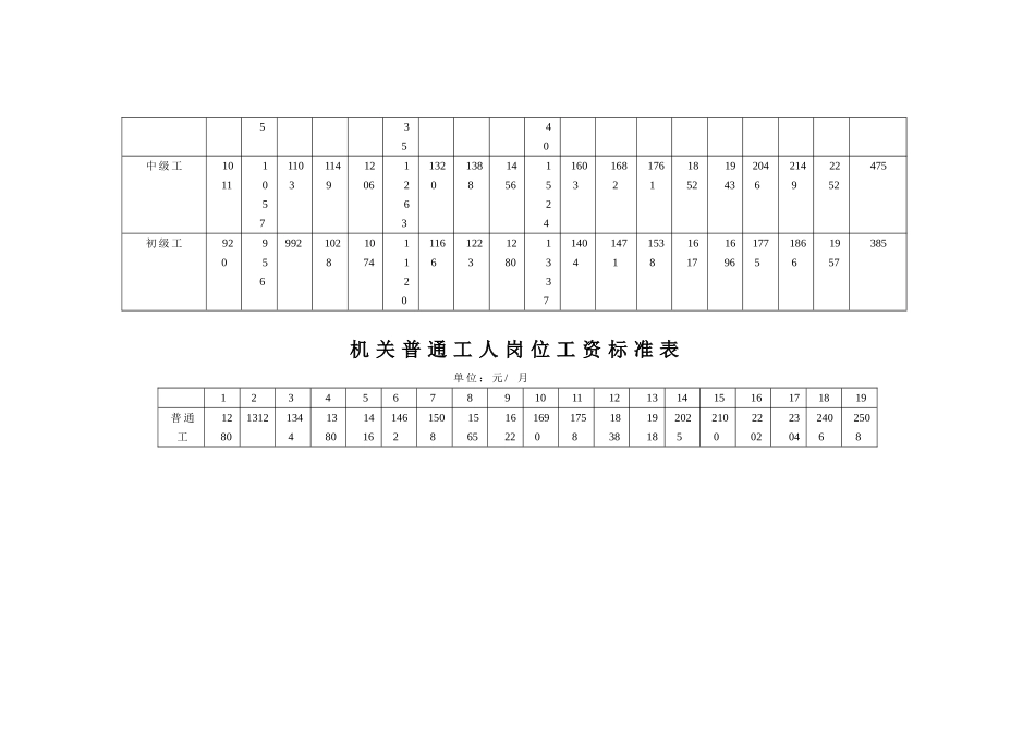 国办发3号基本工资标准表_第3页