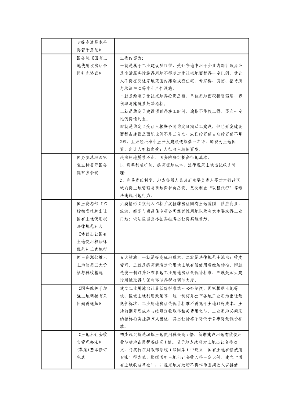 国务院关于园区和产业的重要政策大汇总_第3页