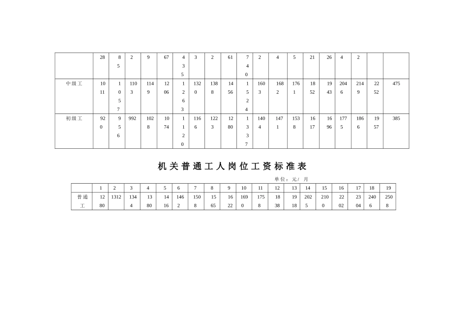 国办发〔2025〕3号基本工资标准表_第3页