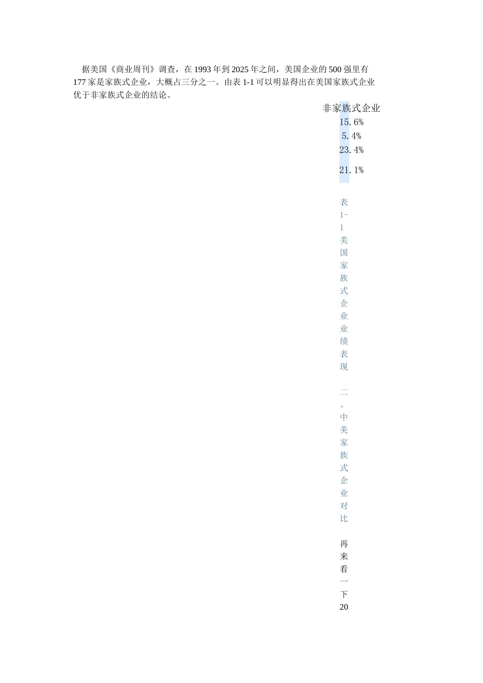 国外优秀家族企业管理之道_第1页