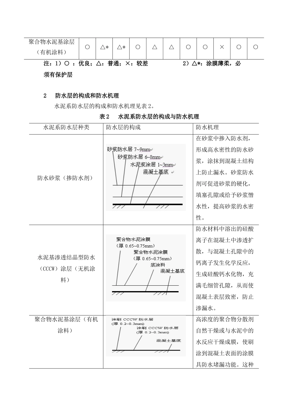 国外水泥基渗透结晶型防水材料的研究介绍_第3页