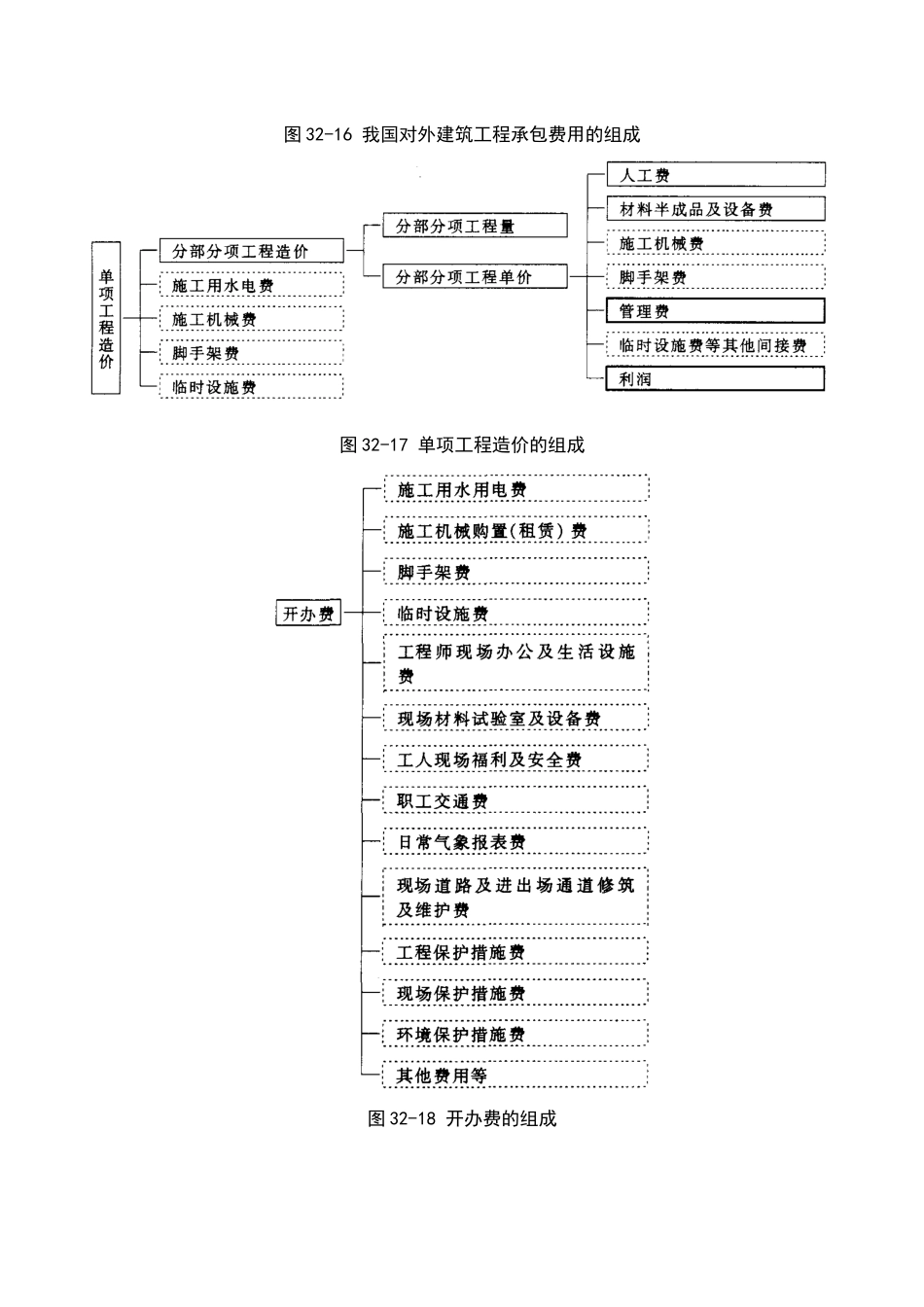 国外建筑工程造价管理-secret_第2页