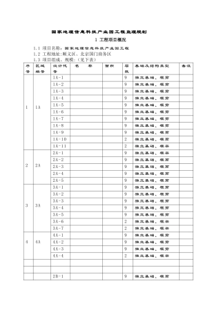 国家地理信息科技产业园工程监理规划