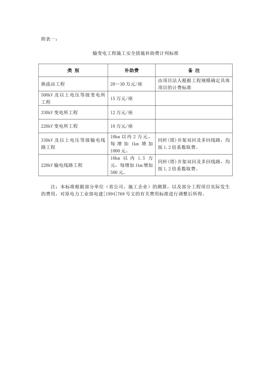 国家电网公司输变电工程施工安全措施补助费、文明施工措施费管理规定_第3页