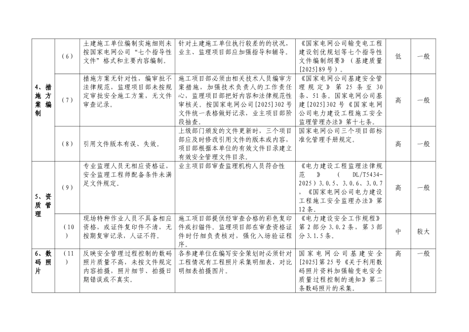 国家电网公司输变电工程安全通病及防治措施一览表_第2页