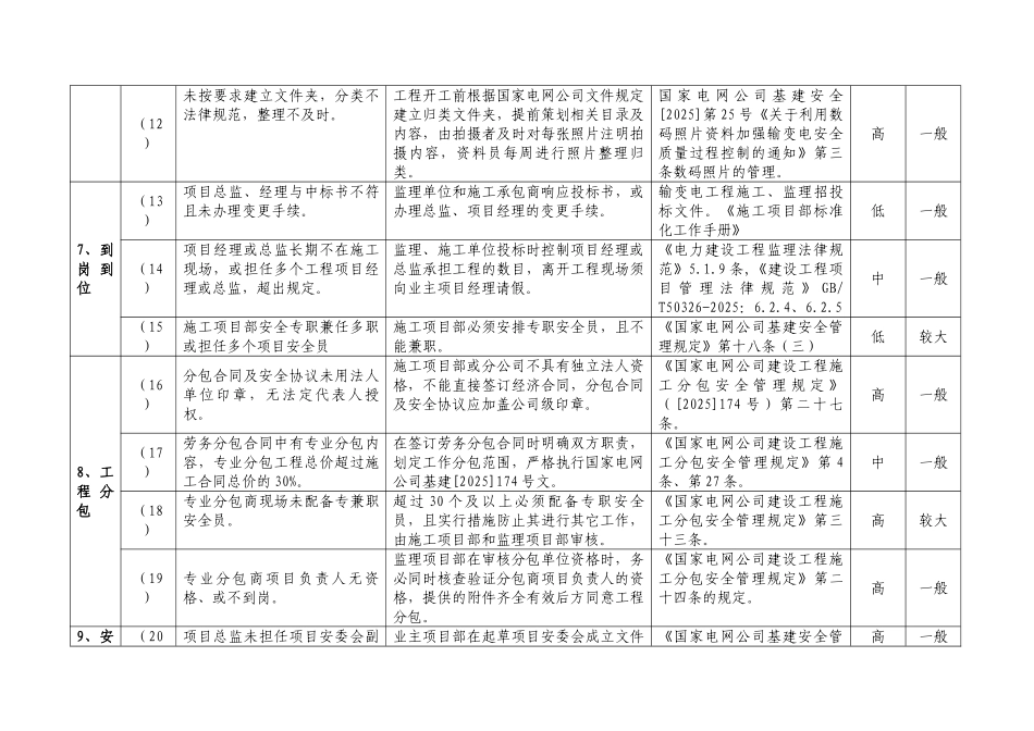 国家电网公司输变电工程安全通病及防治措施一览表_第3页