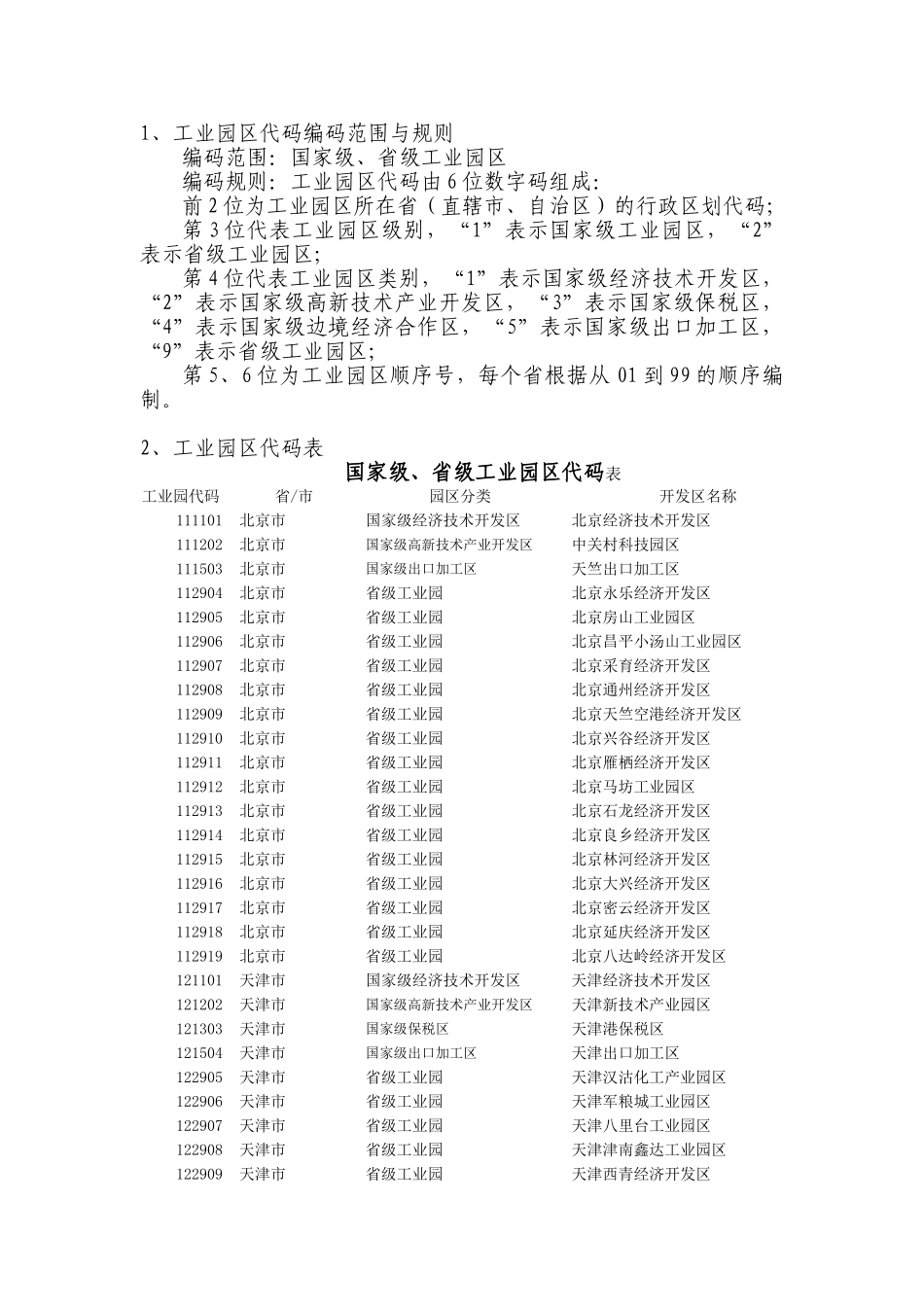 国家级、省级工业园区代码表_第1页
