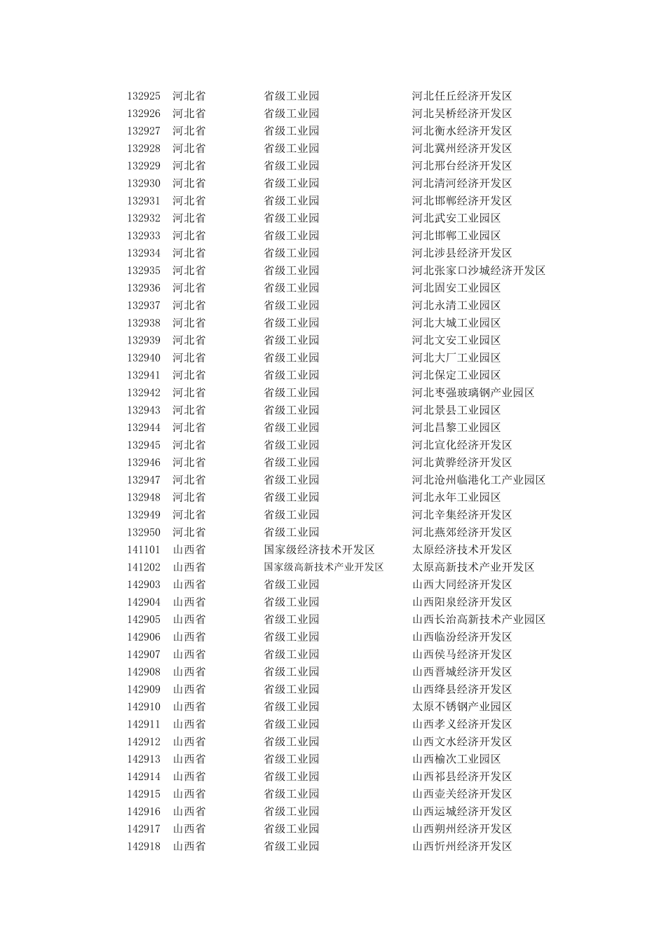 国家级、省级工业园区代码表_第3页