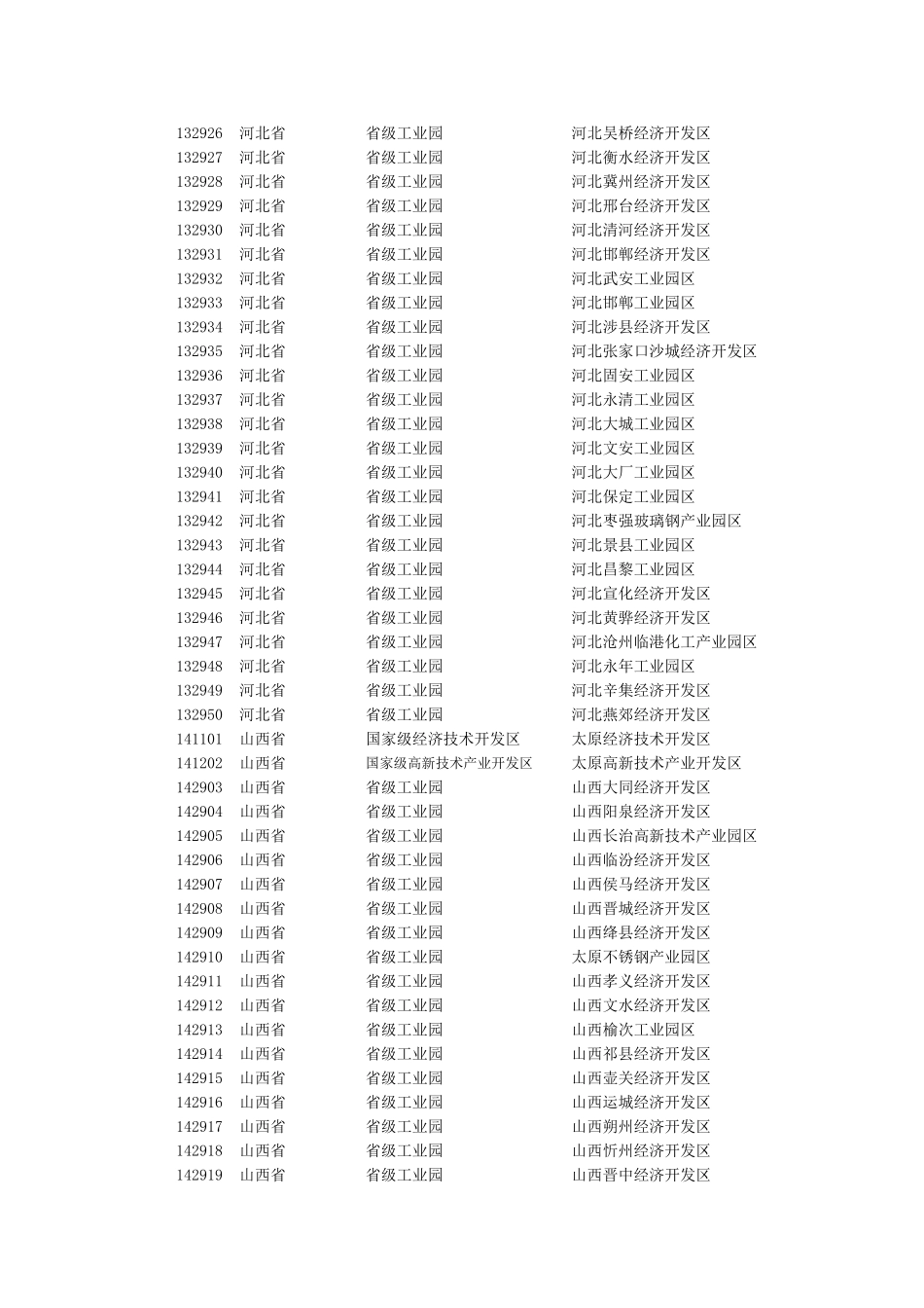 国家级级工业园区_第3页