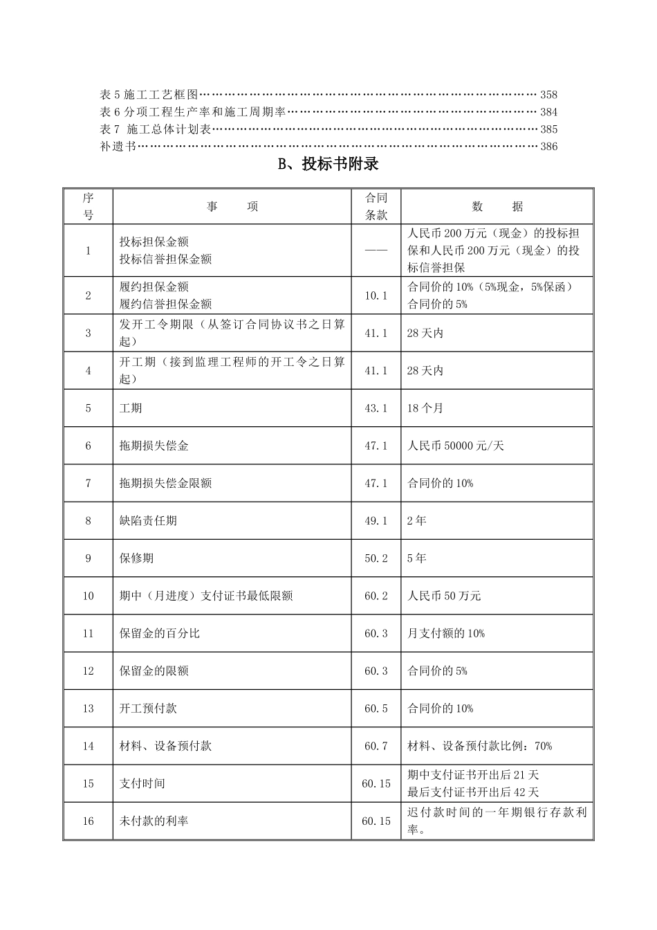 国家高速公路某段路基桥隧商务投标表格_第3页
