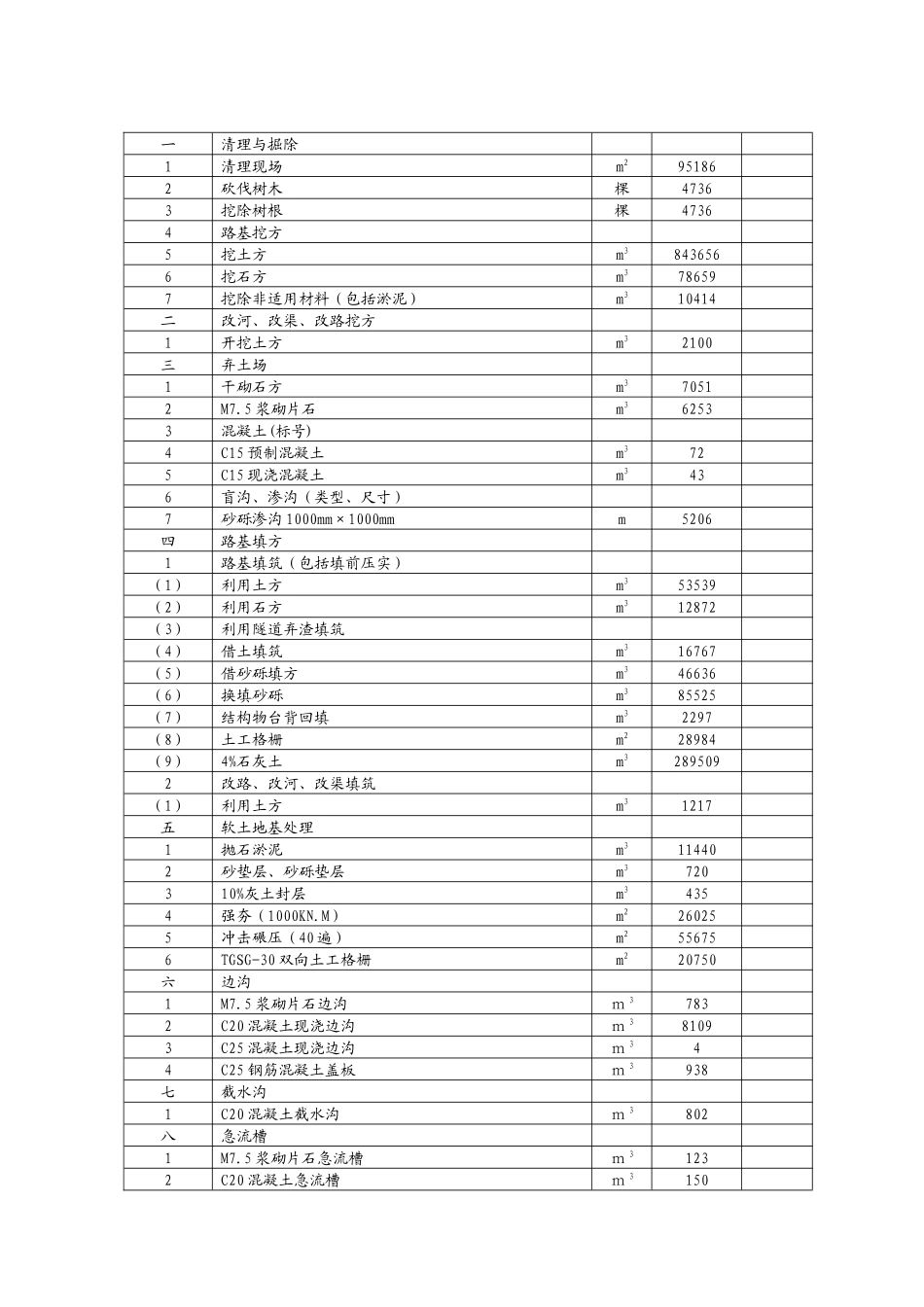 国家高速公路网十堰至天水联络线陕西境某公路安康段某标段工程施工组织设计_第3页