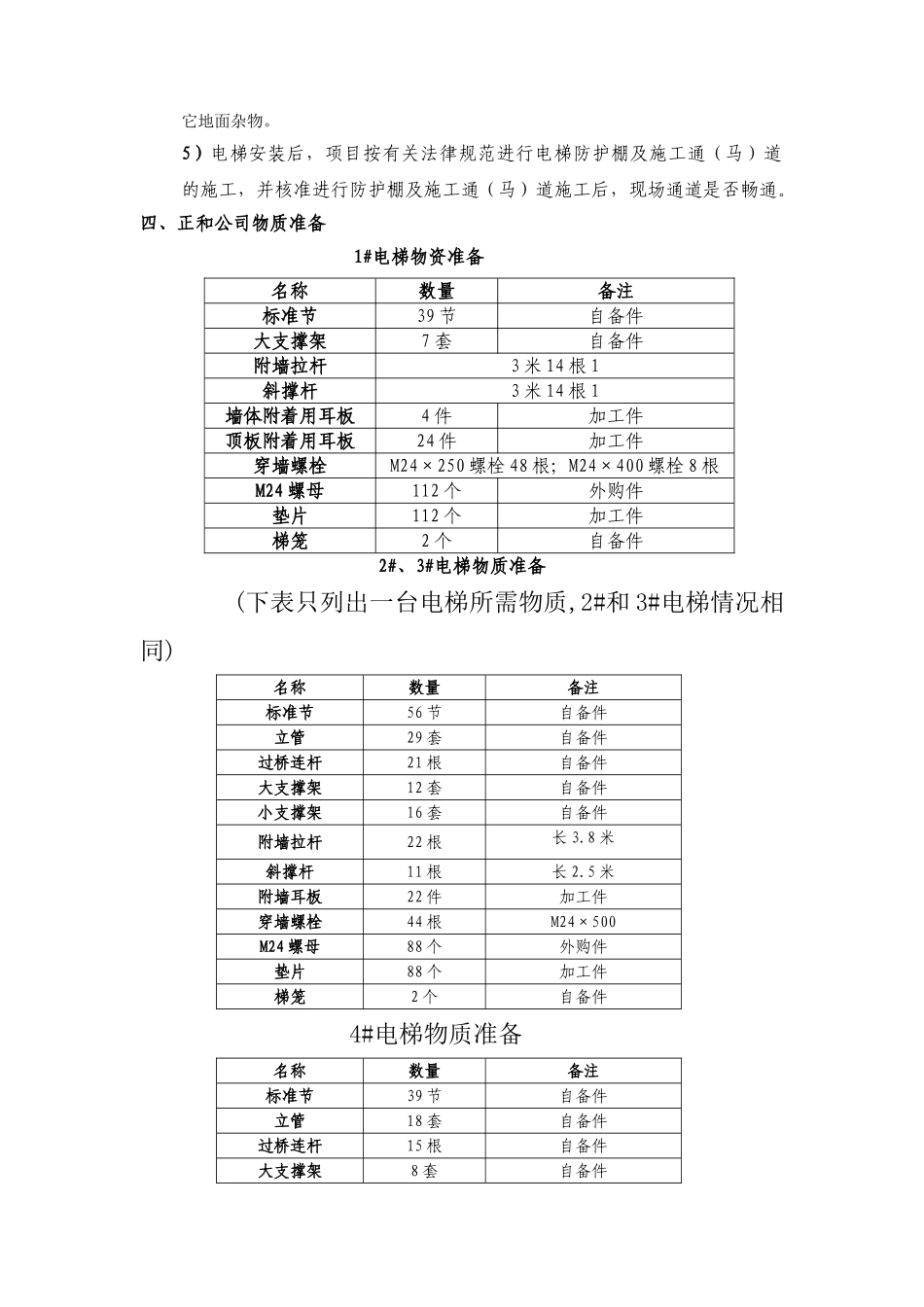 国投外用电梯施工方案_第2页