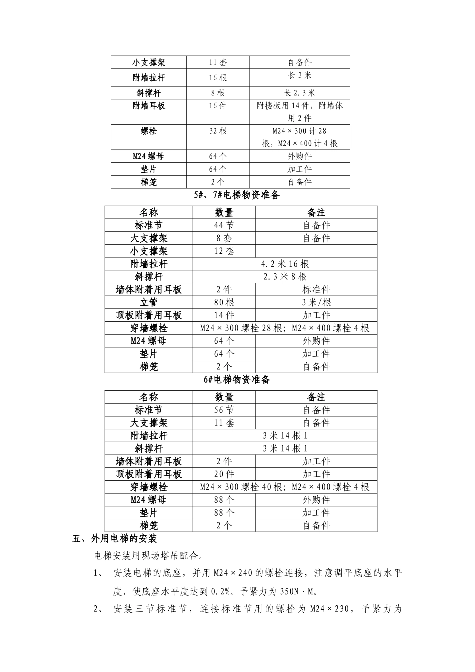 国投外用电梯施工方案_第3页