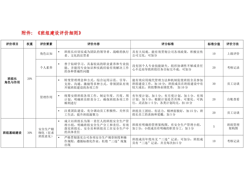 国投电力班组建设评价办法_第3页