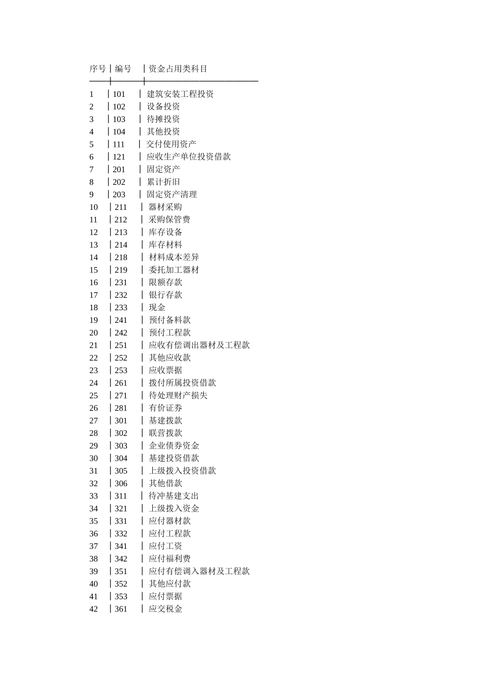 国有建设单位会计制度_第2页
