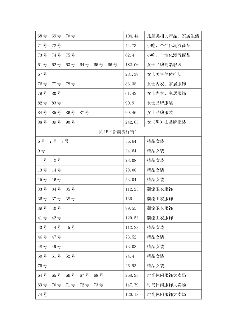 国瑞购物中心招商方案_第2页