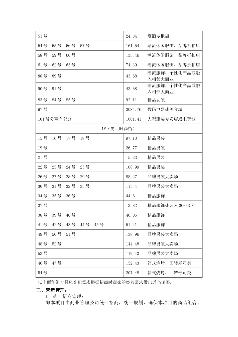 国瑞购物中心招商方案_第3页