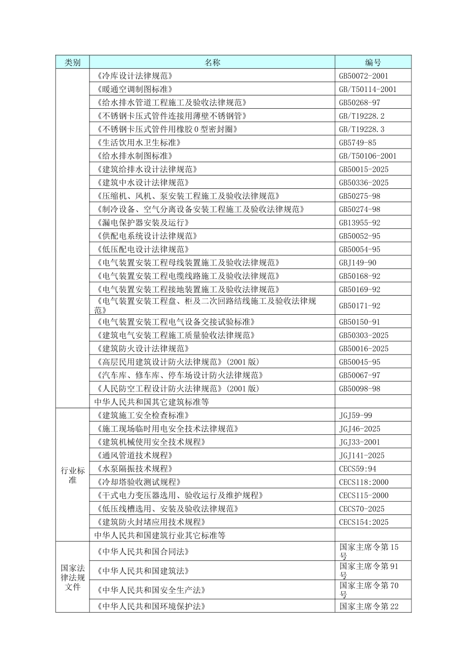 国际会议中心施工组织设计_第2页