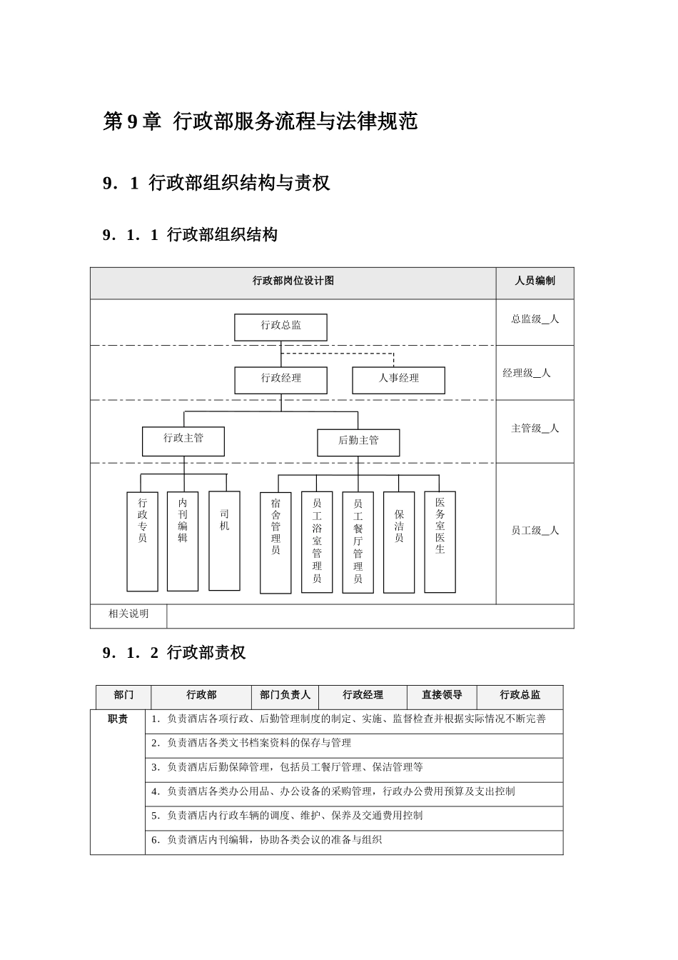 国际品牌酒店行政部服务流程与规范_第1页