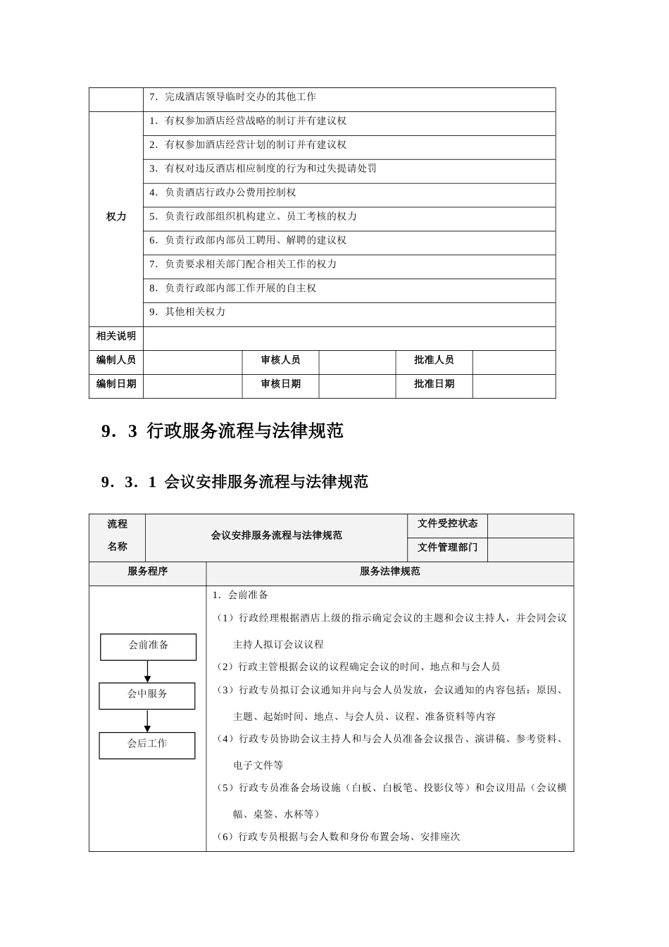 国际品牌酒店行政部服务流程与规范_第2页