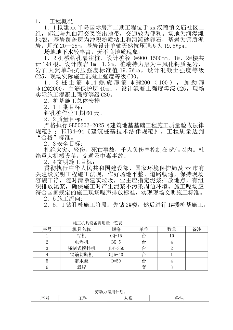 国际商务楼钻孔灌注桩基础施工方案_第1页