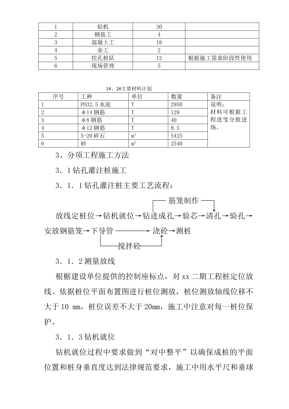 国际商务楼钻孔灌注桩基础施工方案_第2页