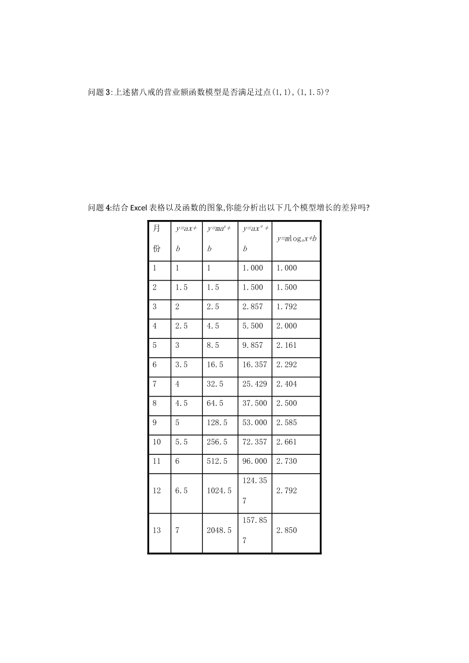 高中数学 3.2.1几类不同增长的函数模型学案设计 新人教A版必修1-新人教A版高一必修1数学学案_第2页