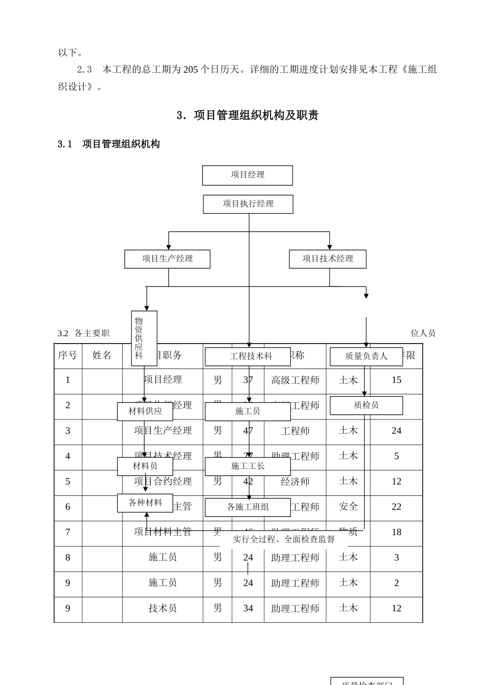 国际广场工程施工质量计划_第3页